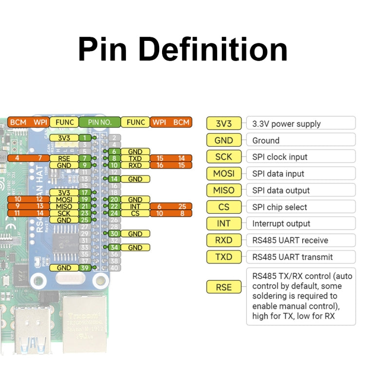 Waveshare 14882 For Raspberry Pi RS485 SPI CAN HAT Bus Module - free shipping - PMC Jewellery - Order now!
