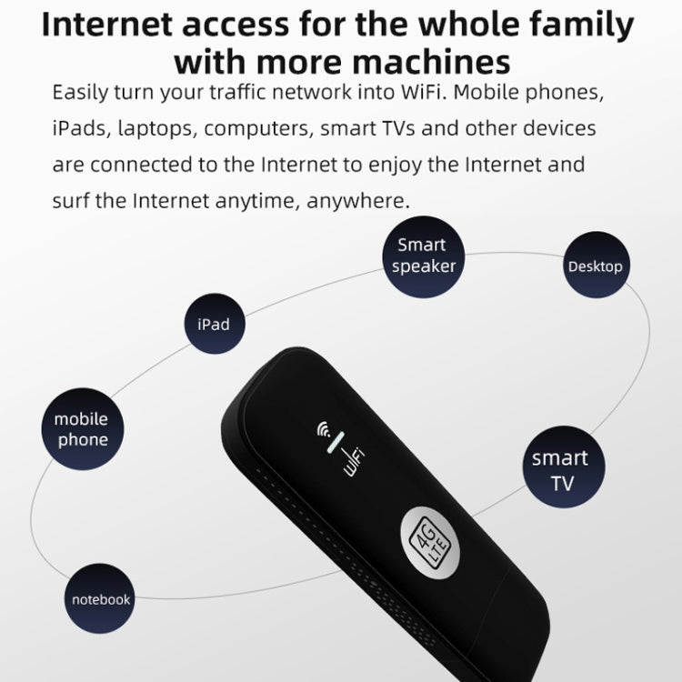 Global Edition 4G UFI LTE WiFi Dongle Wireless Router Plug-in NIC Router(White) - 4G Mobile Wifi by PMC Jewellery | Online Shopping South Africa | PMC Jewellery | Buy Now Pay Later Mobicred