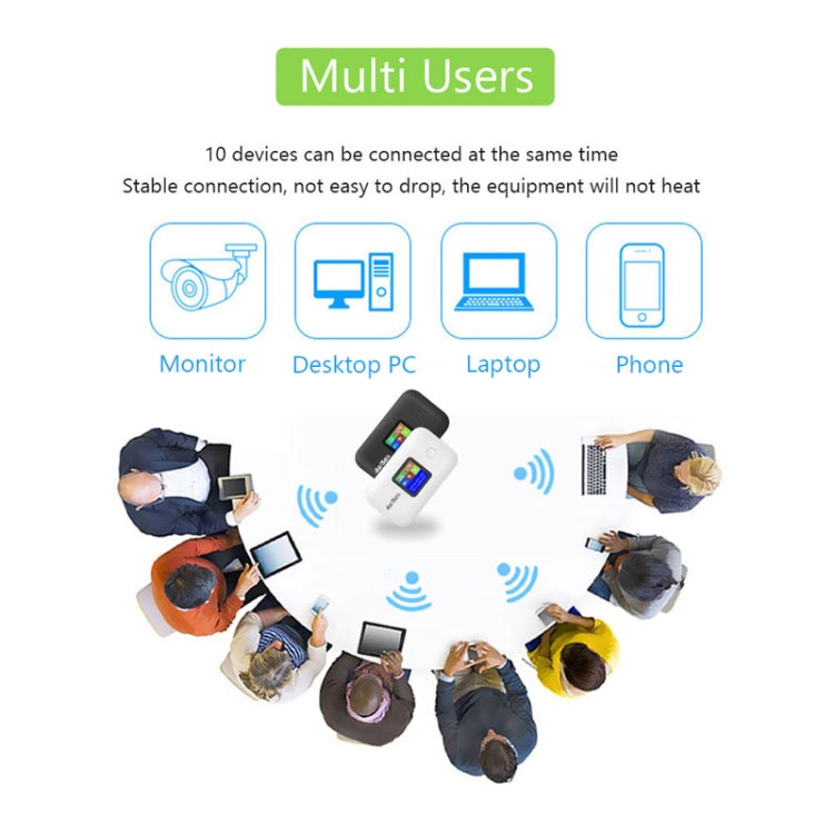 A8-EU Eurasian Version 4G Portable WiFi Wireless Type-C Plug And Play LTE Router Car Mobile Hotspot(White) - 4G Mobile Wifi by PMC TechLife | Online Shopping South Africa | PMC TechLife | Buy Now Pay Later Mobicred