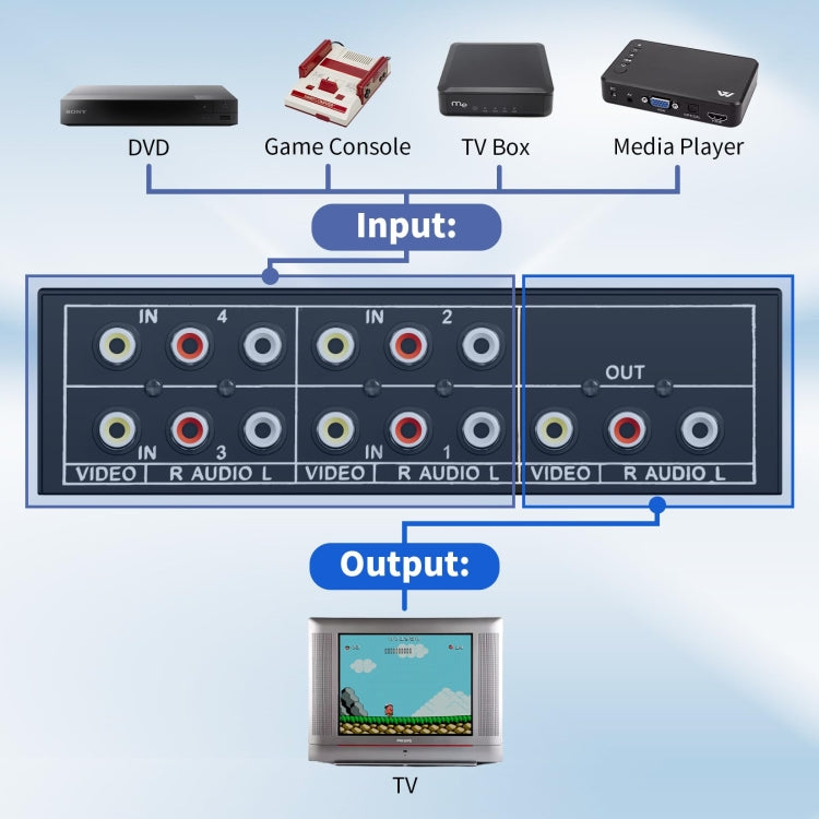 VSW41 AV 4-input 1-output RCA Lotus Interface Audio and Video Switcher - Splitter Adapter by PMC Jewellery | Online Shopping South Africa | PMC Jewellery | Buy Now Pay Later Mobicred