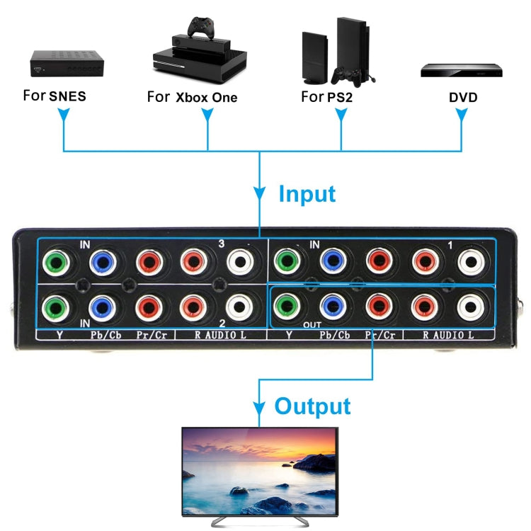 3 In 1 Out Component Video Selector YPbPr Video Switch Box - Splitter Adapter by PMC Jewellery | Online Shopping South Africa | PMC Jewellery | Buy Now Pay Later Mobicred