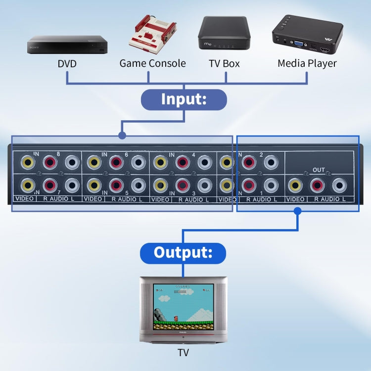 VSW81 AV 8 In 1 Out Audio and Video Switcher RCA Switch Splitter(Black) - Splitter Adapter by PMC Jewellery | Online Shopping South Africa | PMC Jewellery | Buy Now Pay Later Mobicred