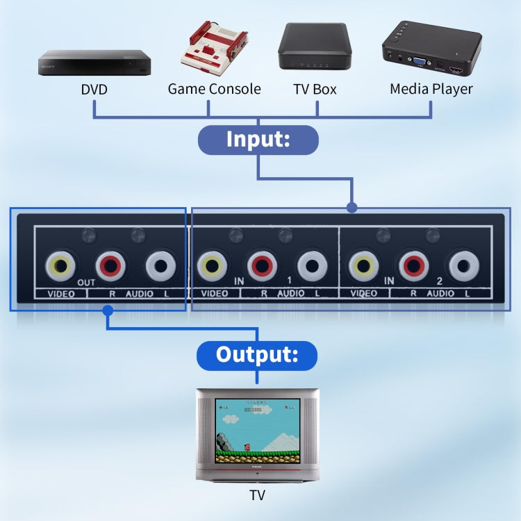 VSW21 AV 2 In 1 Out Audio Switcher RCA Audio Selector Box - free shipping - PMC Jewellery - Order now!