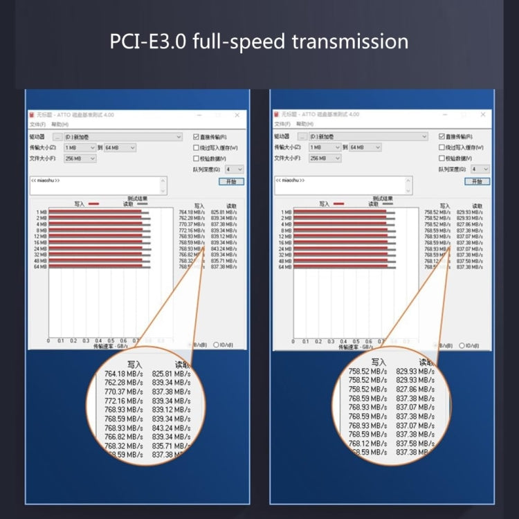 SSU PCI-E To X1 Interface Extension Cable, Length: 1.5m - PCIE Cable by SSU | Online Shopping South Africa | PMC Jewellery | Buy Now Pay Later Mobicred