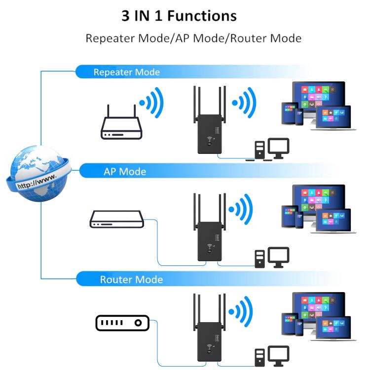 Urant U10 300Mbps 2.4G Wireless Repeater WiFi Signal Amplifier With 4 Antennas US Plug White