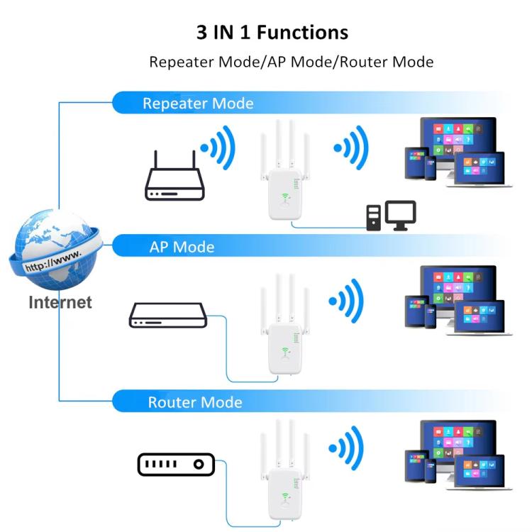 Urant U11 300Mbps 2.4G Wireless Repeater WiFi Signal Amplifier Support WPS Quick Setting EU Plug White