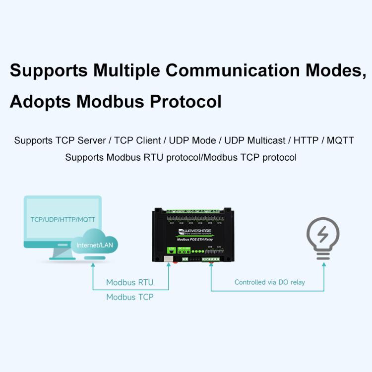 Waveshare 24964 Industrial 8-ch Ethernet Relay Module, PoE Port Communication(Modbus POE ETH Relay) - Relay Module by Waveshare | Online Shopping South Africa | PMC Jewellery | Buy Now Pay Later Mobicred
