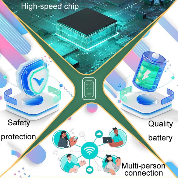 M5 4G / 5G Mobile Pocket WiFi Car Portable SIM Card Router(Eurasian Edition) - 4G Mobile Wifi by PMC Jewellery | Online Shopping South Africa | PMC Jewellery | Buy Now Pay Later Mobicred