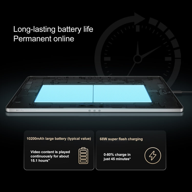 Lenovo YOGA Pad Pro AI 12.7 inch WiFi Tablet, 12GB+256GB, Android OS, Qualcomm Snapdragon 8 Gen3 Octa Core (White)