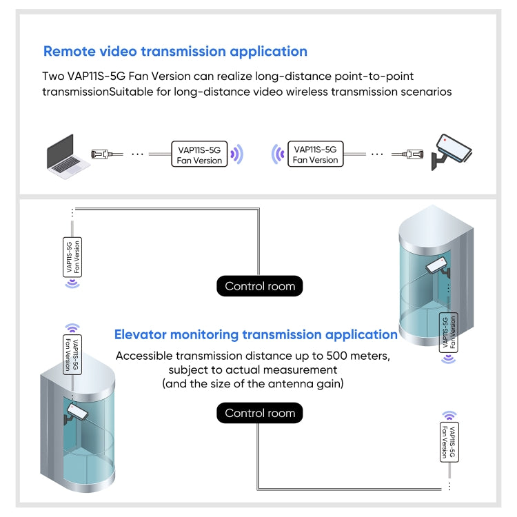 VONETS VAP11S-5G Mini Wireless Bridge 900Mbp WiFi Repeater with 2 Antennas & Fan (White)