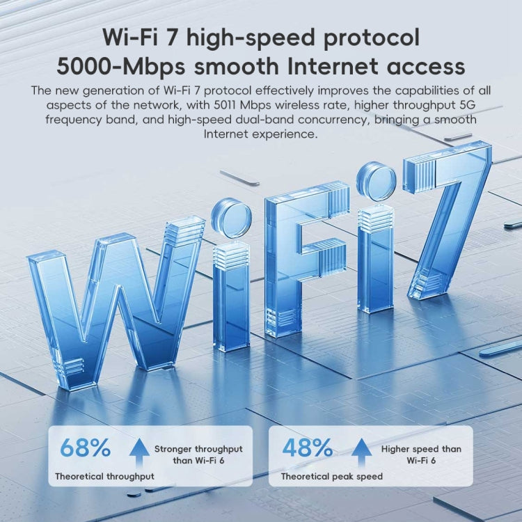 Xiaomi Router BE5000 WiFi 7 MLO 2.4GHz 5.0GHz Dual Band 2.5G Port 512MB RAM Repeater, US Plug (White) - free shipping - PMC Jewellery - Order now!