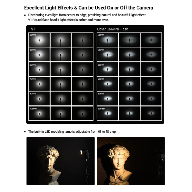 Godox V1N Round Head TTL Flash Speedlite for Nikon (Black) - free shipping - PMC Jewellery - Order now!