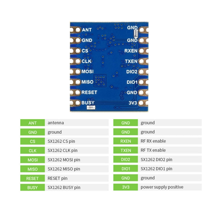 Waveshare Core1262-868M Anti-Interference SX1262 LoRa Module, EU868 Band - free shipping - PMC Jewellery - Order now!