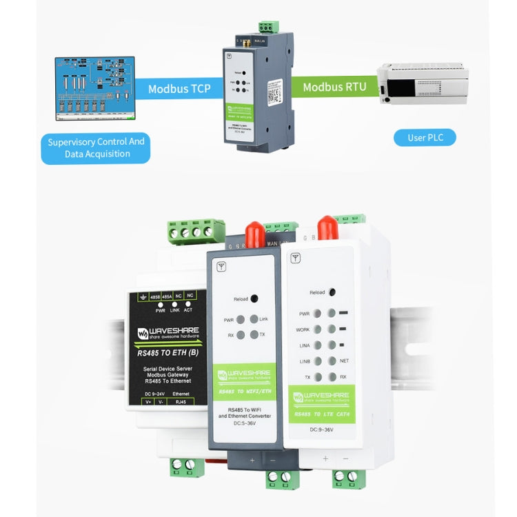 Waveshare Rail-Mount Serial Server RS485 to WIFI/Ethernet Module, Modbus MQTT Gateway