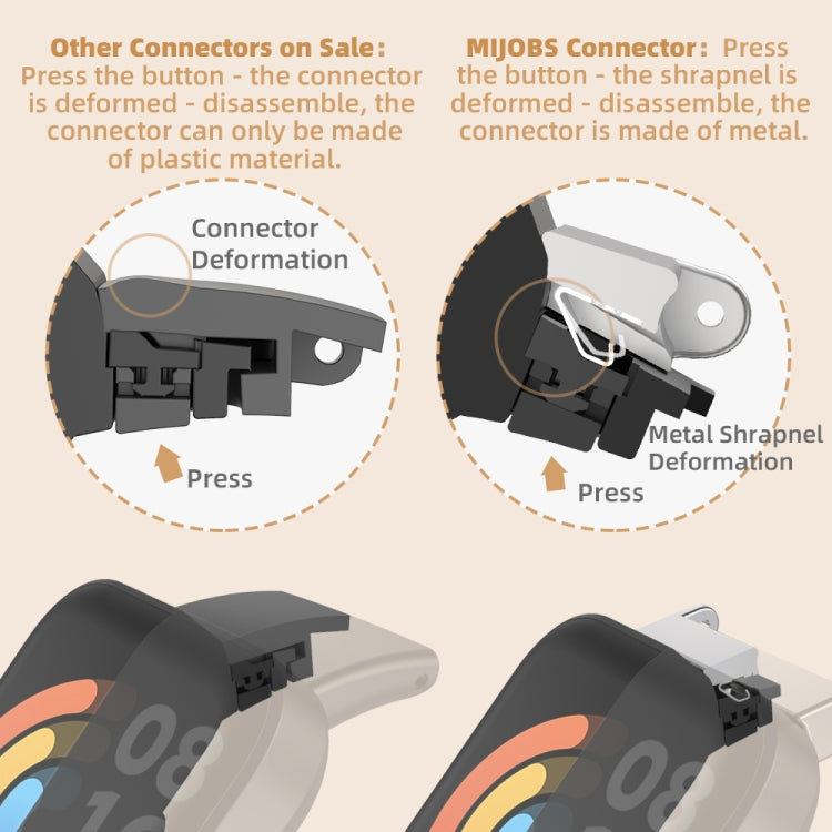 For Xiaomi Mi Band 7 Pro Mijobs Milan Magnetic Stainless Steel Watch Band(Rose Gold) - Watch Bands by MIJOBS | Online Shopping South Africa | PMC TechLife | Buy Now Pay Later Mobicred