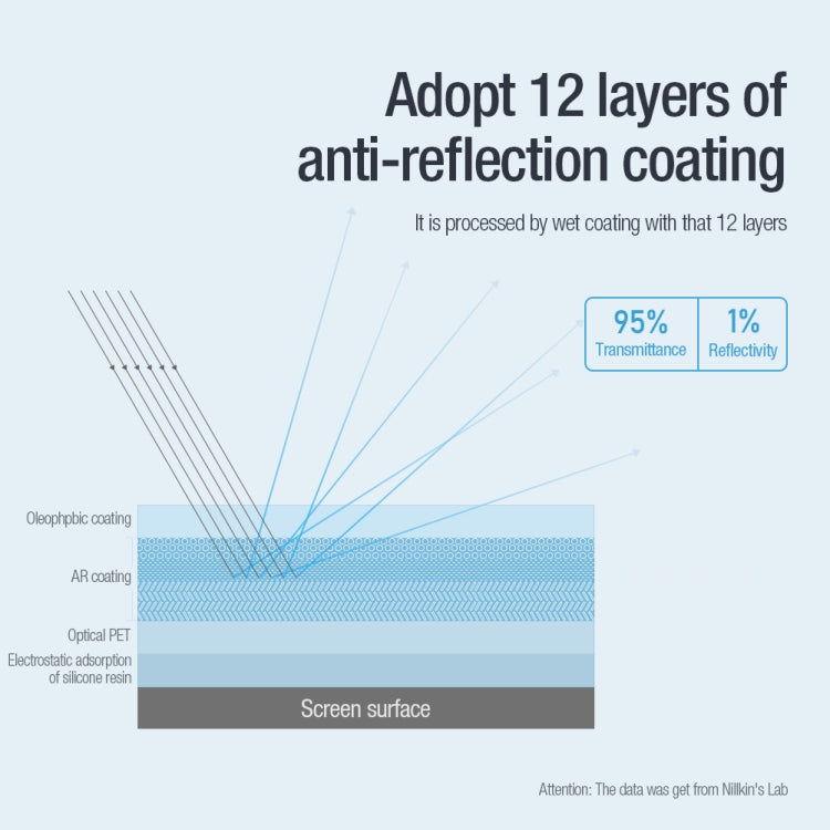 For iPad Air 5 2020 10.9/Air 4 2021 NILLKIN Net Series Anti-Reflection Tempered Film