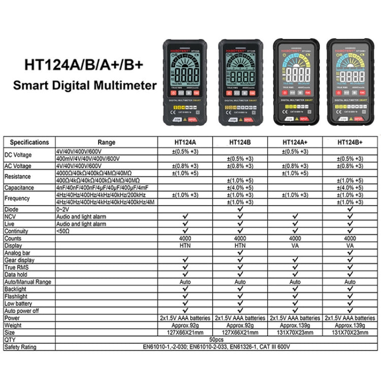HABOTEST HT124B+ Mini Digital Display High-precision Multimeter