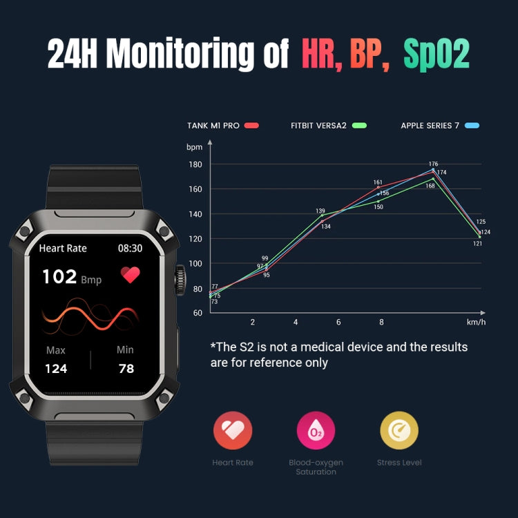 Rogbid Tank S2 1.83 inch IPS Screen Smart Watch, Support Bluetooth Calling / Blood Pressure / Sleep Monitoring(Black) - free shipping - PMC Jewellery - Order now!
