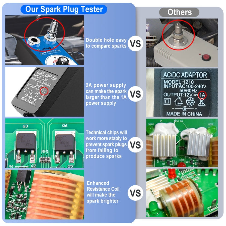 JFIND JF109 Car Double Hole Spark Plug Tester(EU Plug)