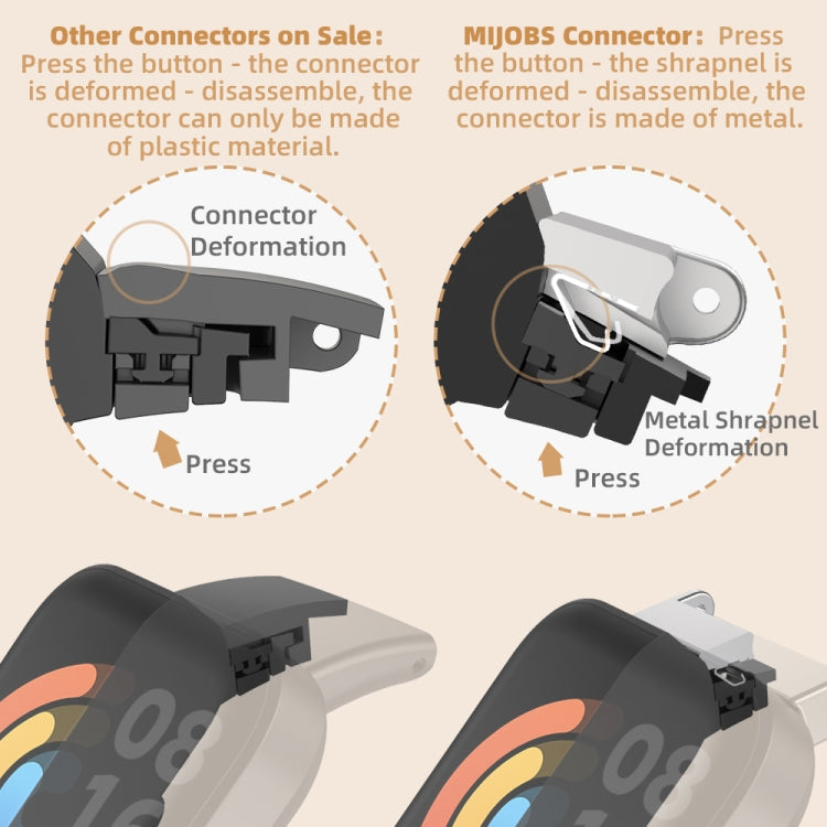 For Redmi Watch 3 Mijobs Three-Bead Metal Stainless Steel Watch Band(Black) - free shipping - PMC TechLife - Order now!