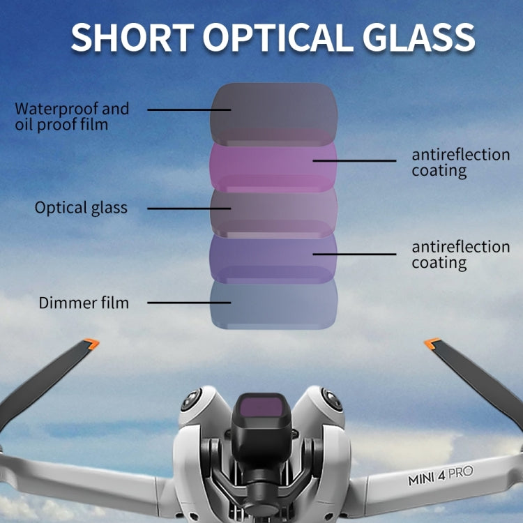 For DJI Mini 4 Pro JSR KB Series Drone Camera Lens Filter, Filter:4 in 1 NDPL