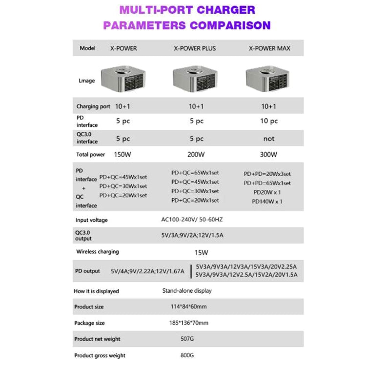 Mechanic X-Power Series Multiport Digital Display USB Charger Station with Wireless Charging, Total Power:150W(EU Plug) - free shipping - PMC TechLife - Order now!