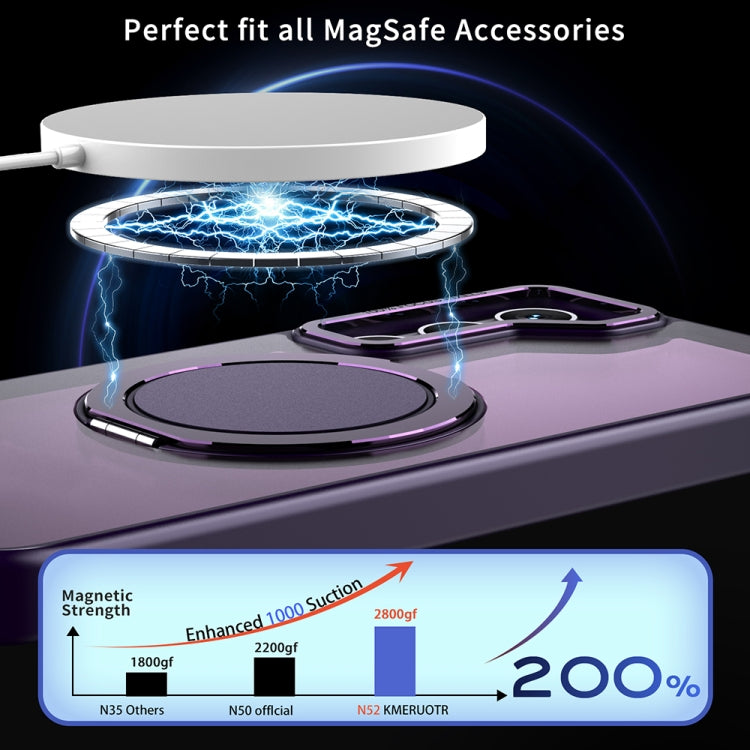 For Samsung Galaxy S24+ 5G 360-degree Rotating MagSafe Magnetic Holder Phone Case(Purple)