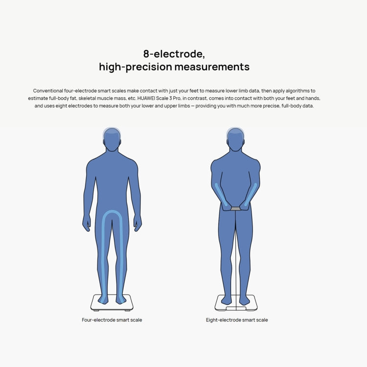 Original Huawei Intelligent Body Fat Scale 3 Pro, Support Wifi & Bluetooth Connection - free shipping - PMC Jewellery - Order now!
