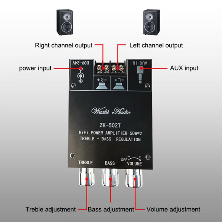 ZK-502T Bluetooth 5.0 50W x 2 Wireless TPA3116D2 Stereo HiFi Class D Amplifier Board Stereo Audio Amp Amplificador - Other Accessories by PMC Jewellery | Online Shopping South Africa | PMC Jewellery | Buy Now Pay Later Mobicred