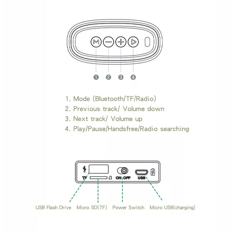 EBS-037 Portable Outdoor Card Mini Wireless Bluetooth Speaker(Green)