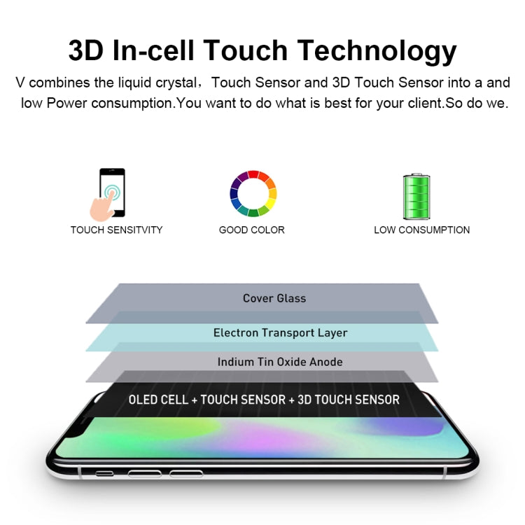 GX Soft OLED LCD Screen for iPhone XS with Digitizer Full Assembly - free shipping - PMC Jewellery - Order now!