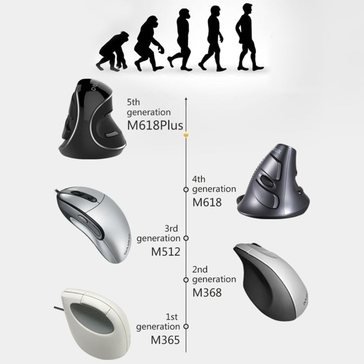 DELUX M618 Plus 2.4G 1600DPI Wireless Portable Vertical Ergonomic Mouse - free shipping - PMC Jewellery - Order now!