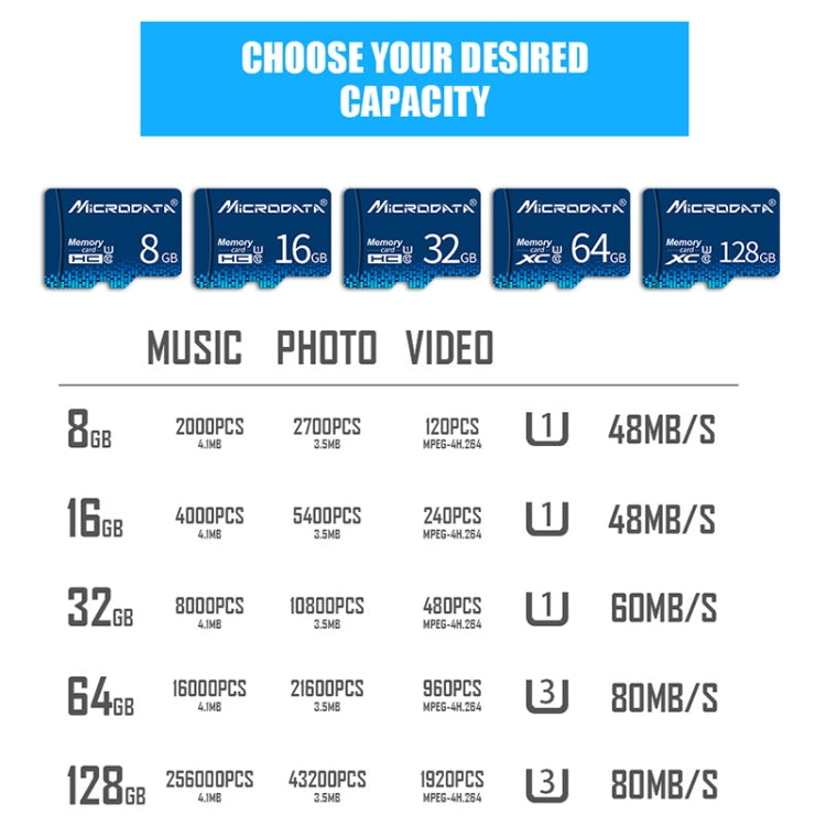 MICRODATA 64GB U3 Blue TF(Micro SD) Memory Card - free shipping - PMC Jewellery - Order now!