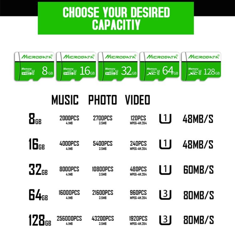 MICRODATA 32GB U1 Green and White TF(Micro SD) Memory Card - Micro SD Card by MiCRODATA | Online Shopping South Africa | PMC Jewellery | Buy Now Pay Later Mobicred