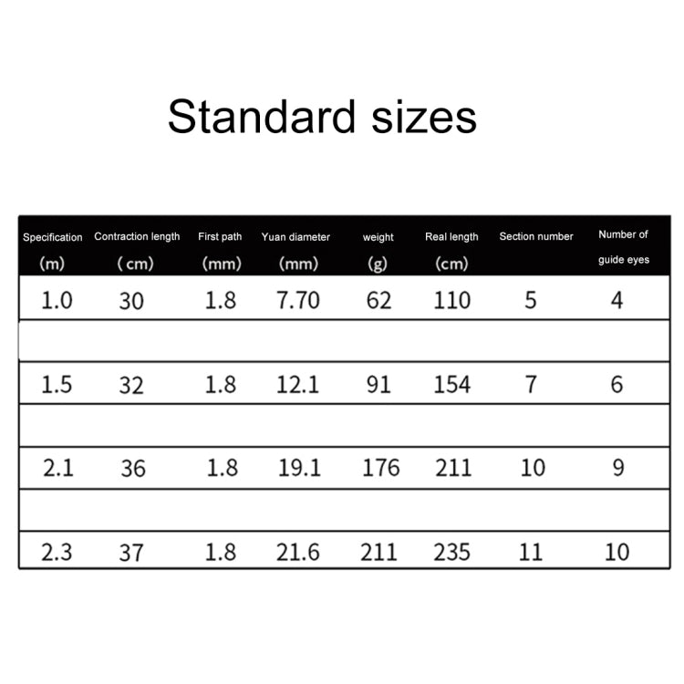 36cm Portable Telescopic Sea Fishing Rod Mini Fishing Pole, Extended Length : 2.1m, Black Tube-type Reel Seat - free shipping - PMC TechLife - Order now!