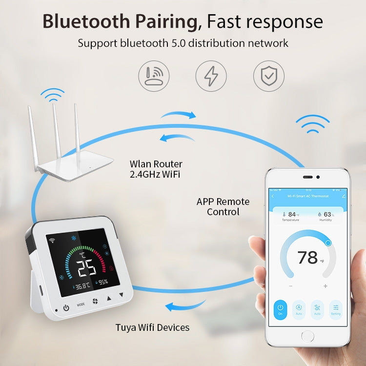 NEO NAS-RT01W WiFi Smart Color Screen Infrared Air Conditioner Controller Thermostat(White)