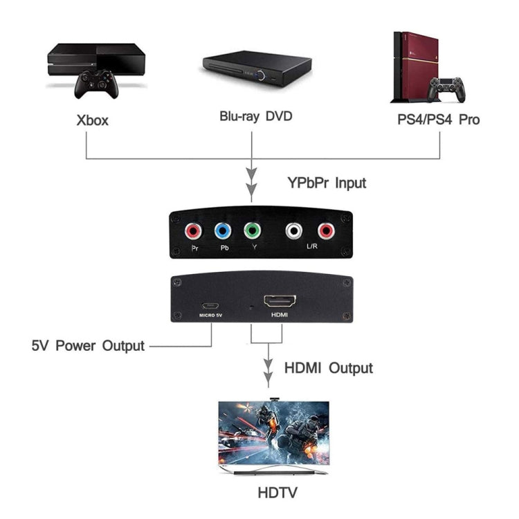 NK-P60 YPBPR to HDMI Converter - Converter by PMC Jewellery | Online Shopping South Africa | PMC Jewellery | Buy Now Pay Later Mobicred