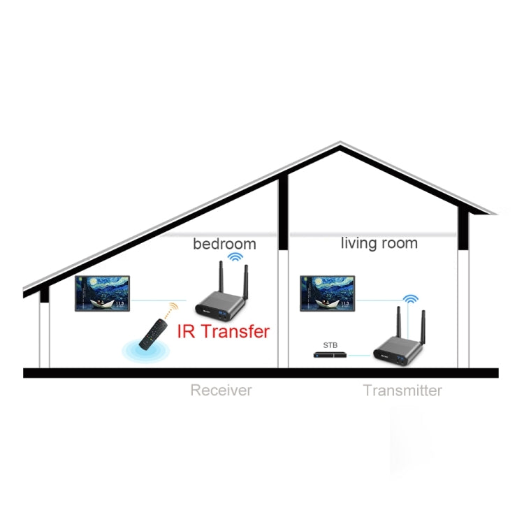 Measy AV550 5.8GHz Wireless Audio / Video Transmitter Receiver with Infrared Return, UK Plug - free shipping - PMC Jewellery - Order now!