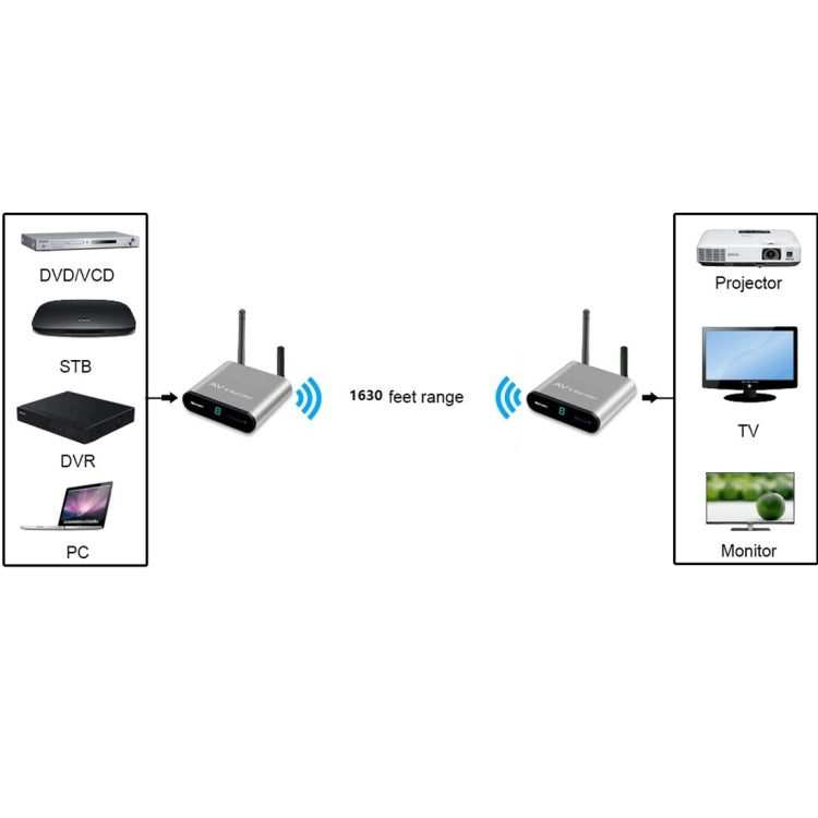 Measy AV550 5.8GHz Wireless Audio / Video Transmitter Receiver with Infrared Return, UK Plug - free shipping - PMC Jewellery - Order now!