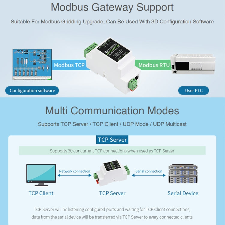 Waveshare RS485 to RJ45 Module TCP/IP to Serial Converters
