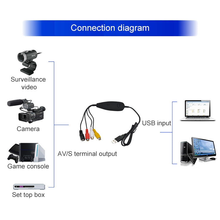 Ezcap USB 2.0 Video Capture, Support MPEG 2 Recording Format, TV System: PAL / NTSC(Black) - Video Capture Card by Ezcap | Online Shopping South Africa | PMC Jewellery | Buy Now Pay Later Mobicred