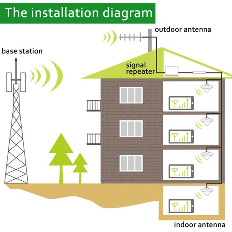 GSM900 / WCDMA2100 Mini Mobile Phone LCD Signal Repeater with Logarithm Periodic Antenna(Gold) - free shipping - PMC Jewellery - Order now!