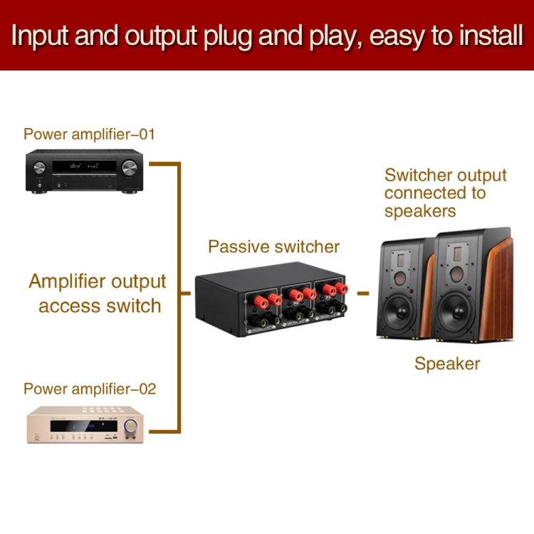 B051 2 Input And 1 Output Power Amplifier And Speaker Selection Switcher Output With Volume Adjustment 2 Power Amplifiers Audio Switcher Switch Distribution Comparator - by PMC Jewellery | Online Shopping South Africa | PMC Jewellery