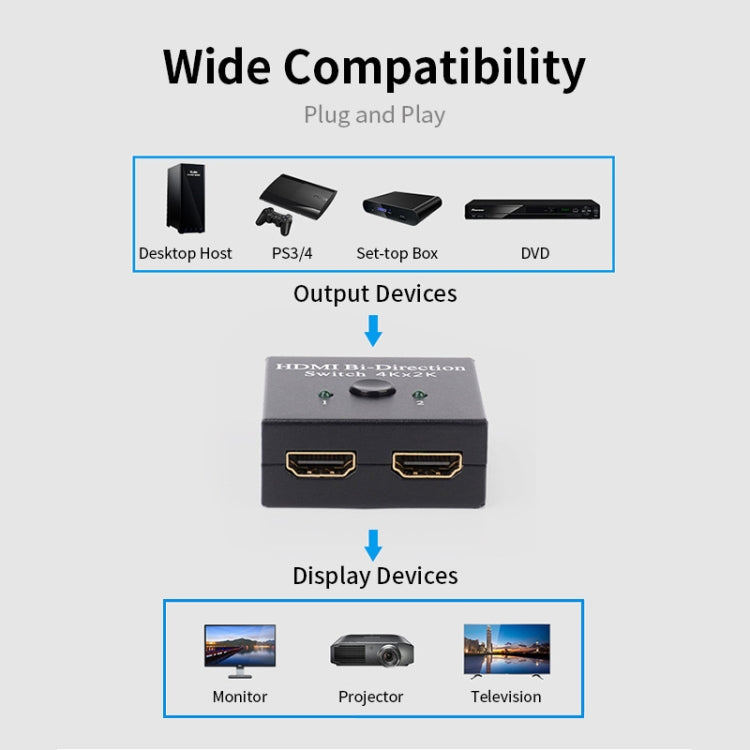 JSM 2 to 1 / 1 to 2 HDMI 1080P Two-Way Smart Switch Spliter - free shipping - PMC Jewellery - Order now!