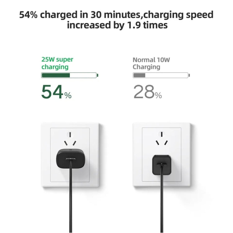 TA800 PD / PPS 25W Type-C Port Charger for Samsung, US Plug(White)