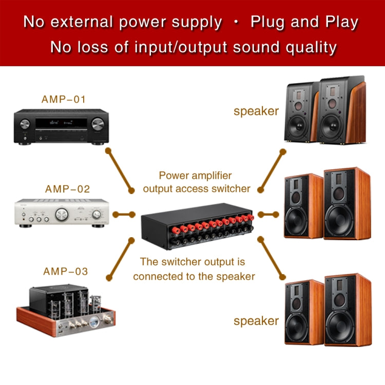 B036 3 Input 3 Output Power Amplifier And Speaker Switcher Speaker Switch Splitter Comparator - free shipping - PMC Jewellery - Order now!