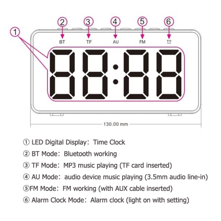 AEC BT508 Wireless Charging Bluetooth Speaker LED Alarm Clock Power Bank Three-In-One Speaker - free shipping - PMC TechLife - Order now!