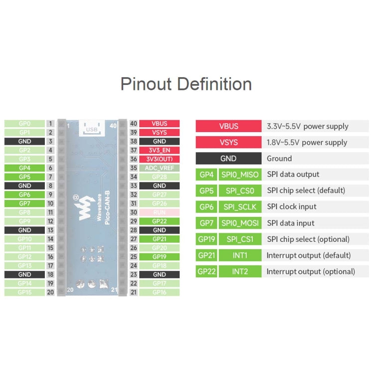 Waveshare For Raspberry Pi Pico CAN Bus Module (B),Enabling Long Range Communication Through SPI,23775 - free shipping - PMC Jewellery - Order now!