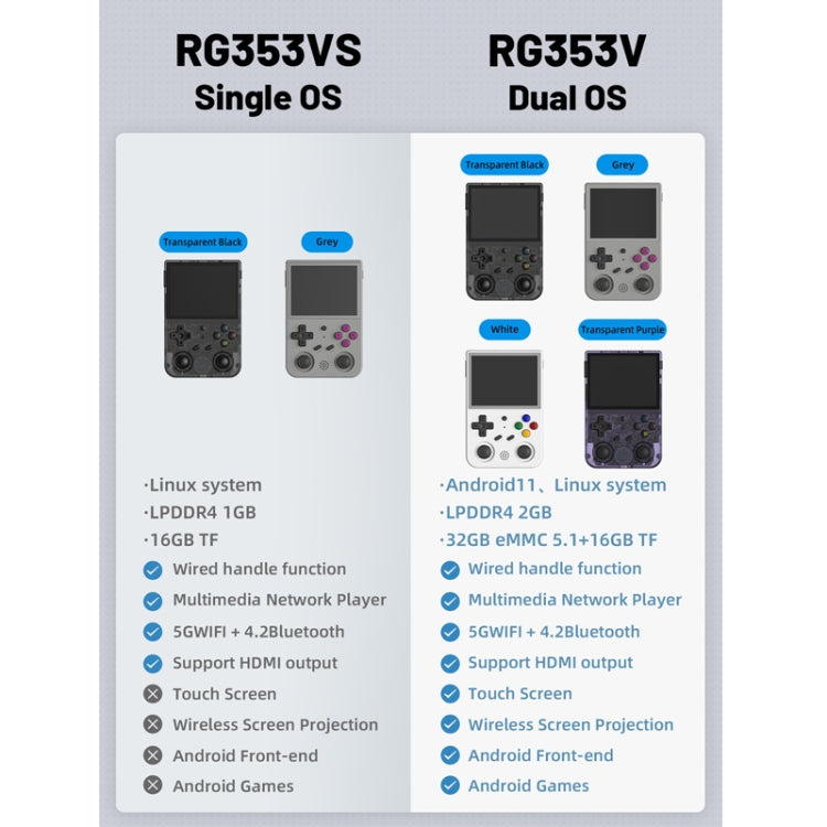ANBERNIC RG353VS 3.5 Inch Wireless Game Box Linux Single OS Handheld Game Console 64G 15,000 Games(Transparent Black) - free shipping - PMC Jewellery - Order now!