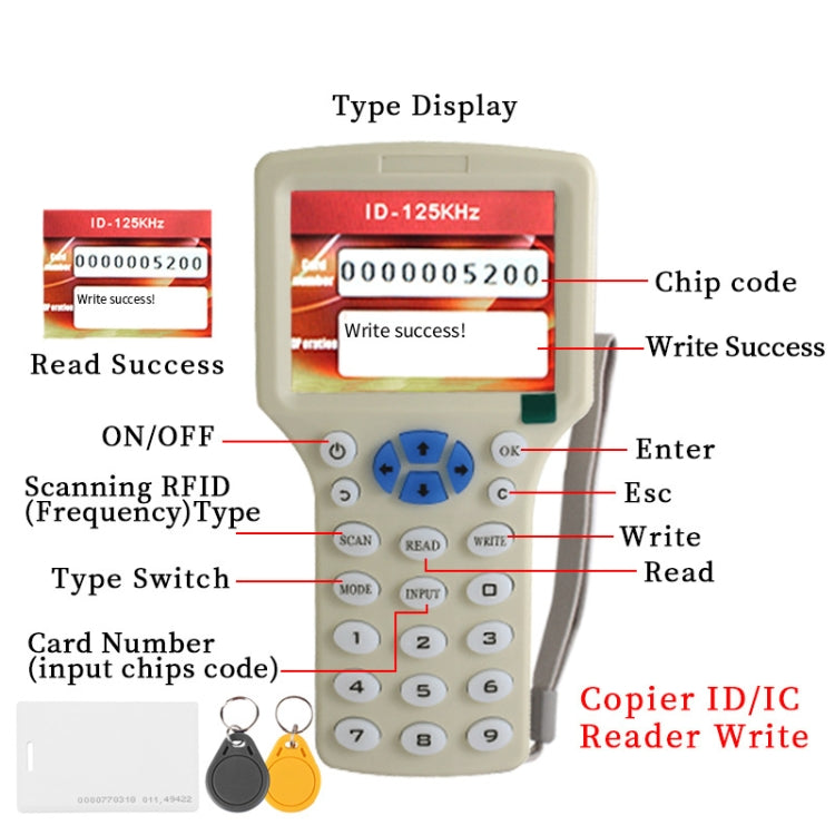 Zonsin ZX-08CD ID Card Duplicator RFID Smart Card Sensor - free shipping - PMC Jewellery - Order now!